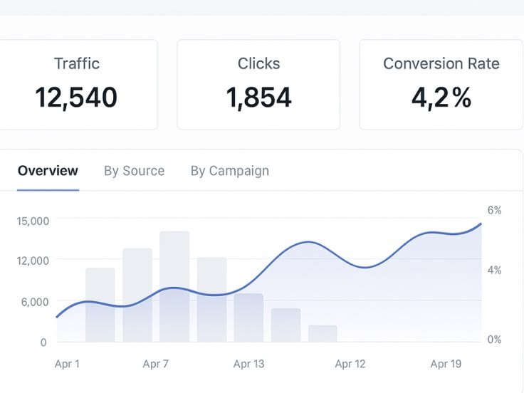 Site analytics