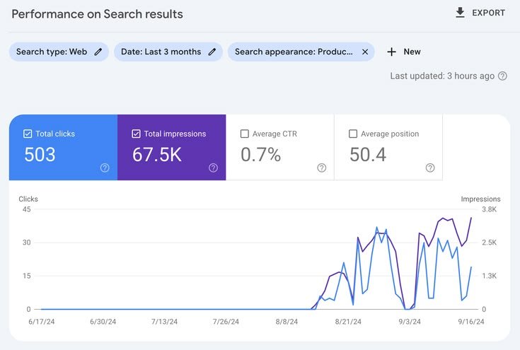 Google Search Console performance report